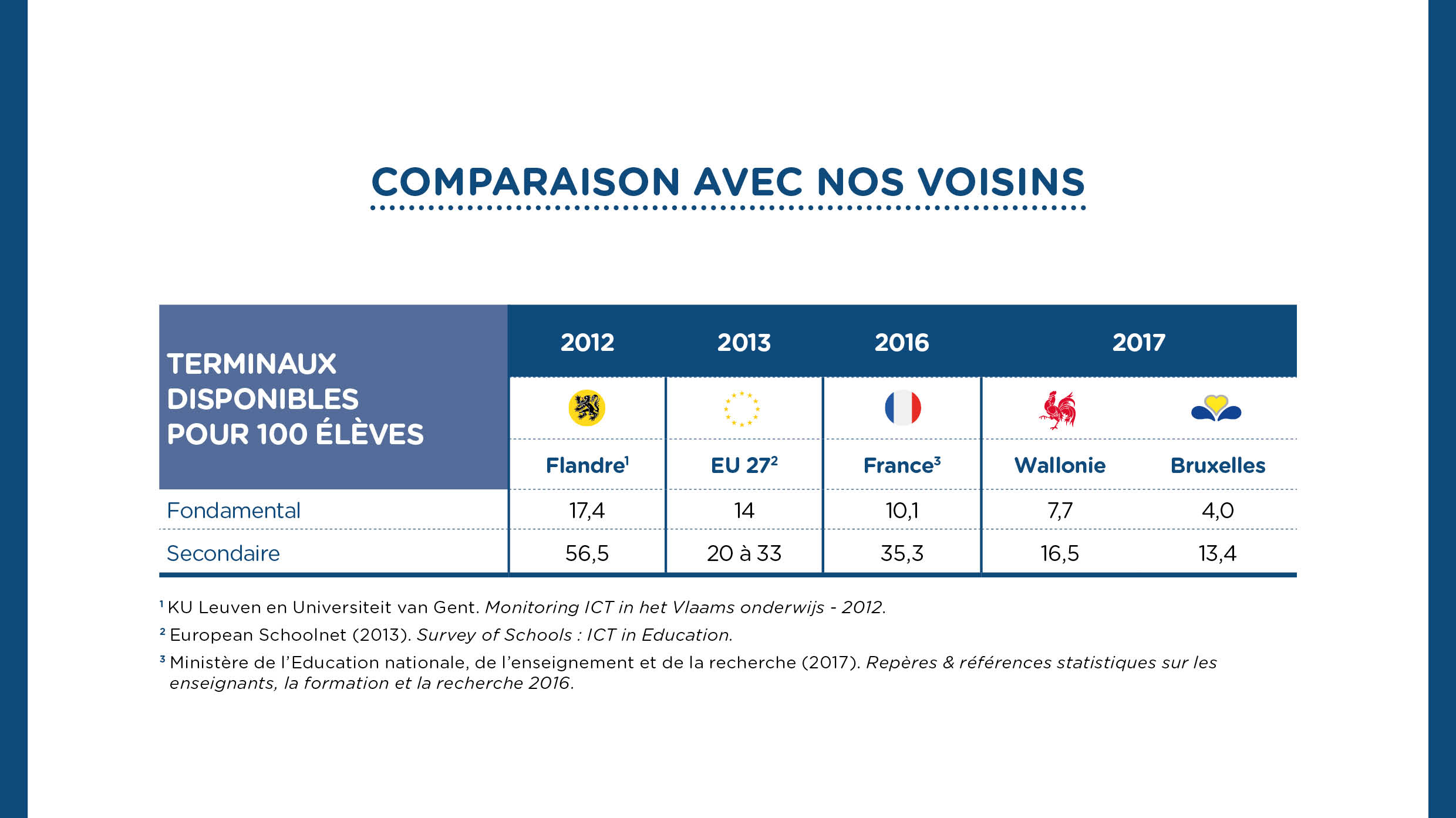 Baromètre-Digital-Wallonia-2018-Education-Numerique-comparaison-voisins