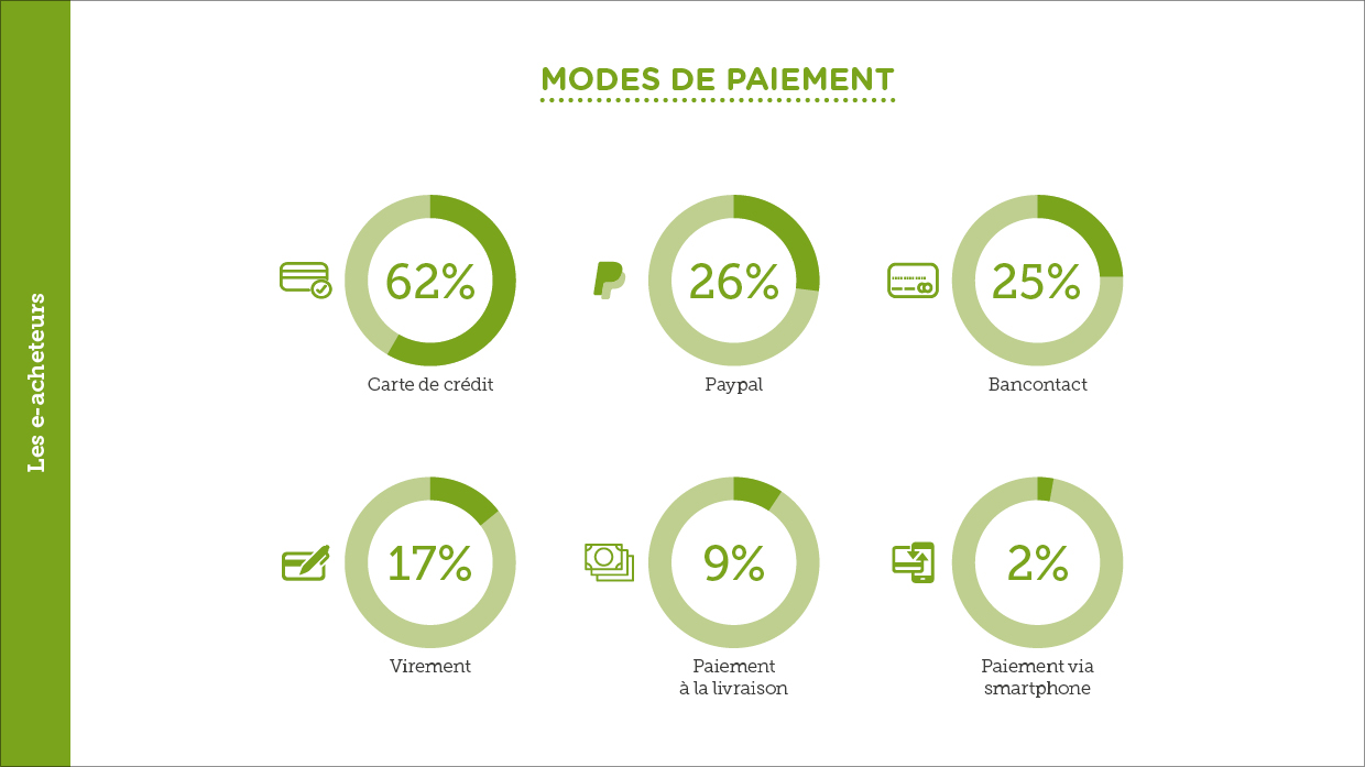 Barom%C3%A8tre-citoyens-2017-mode-de-paiement-e-commerce.jpg