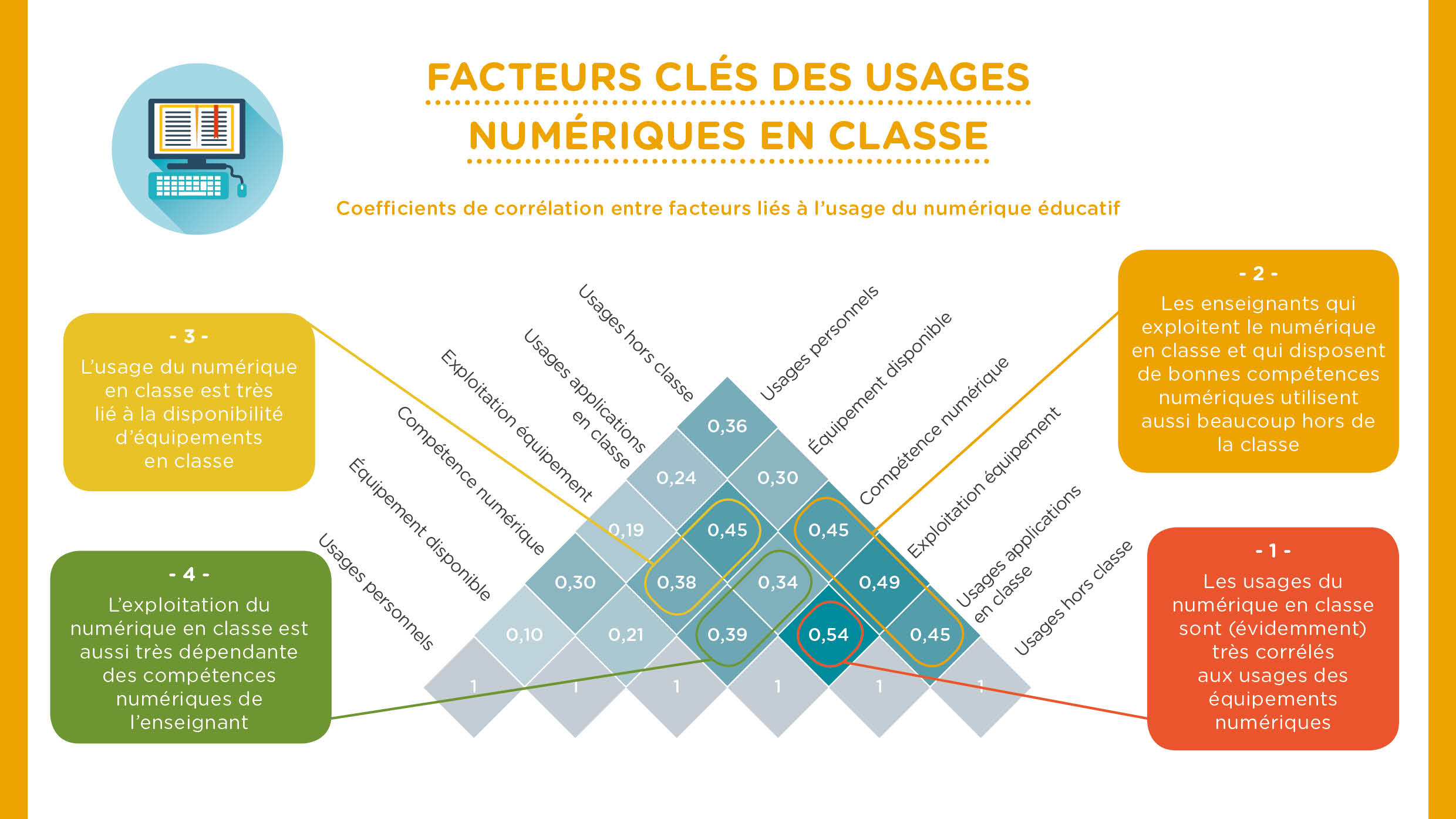 Barom%C3%A8tre-Digital-Wallonia-2018-Education-Num%C3%A9rique-Facteurs-Cl%C3%A9s-Usages-Num%C3%A9riques-Classes.jpg