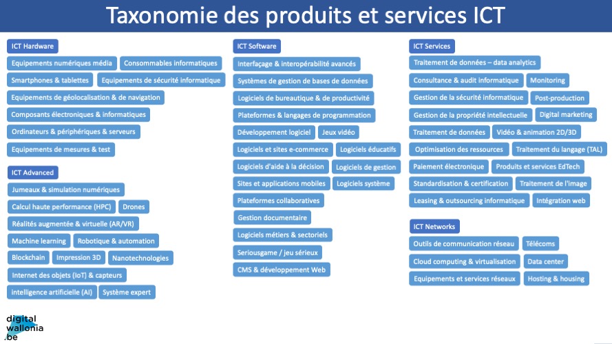 Taxonomie des produits et services du numérique sur digitalwallonia.be