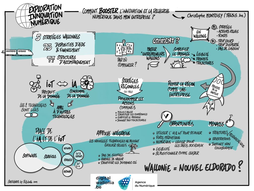 Exploration de l'innovation numérique en Wallonie (Sketchnote par pictobello.com)