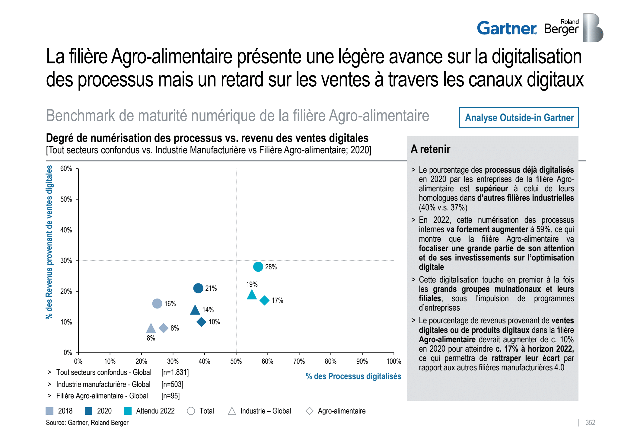 Digitalisation des processus filière agroalimentaire