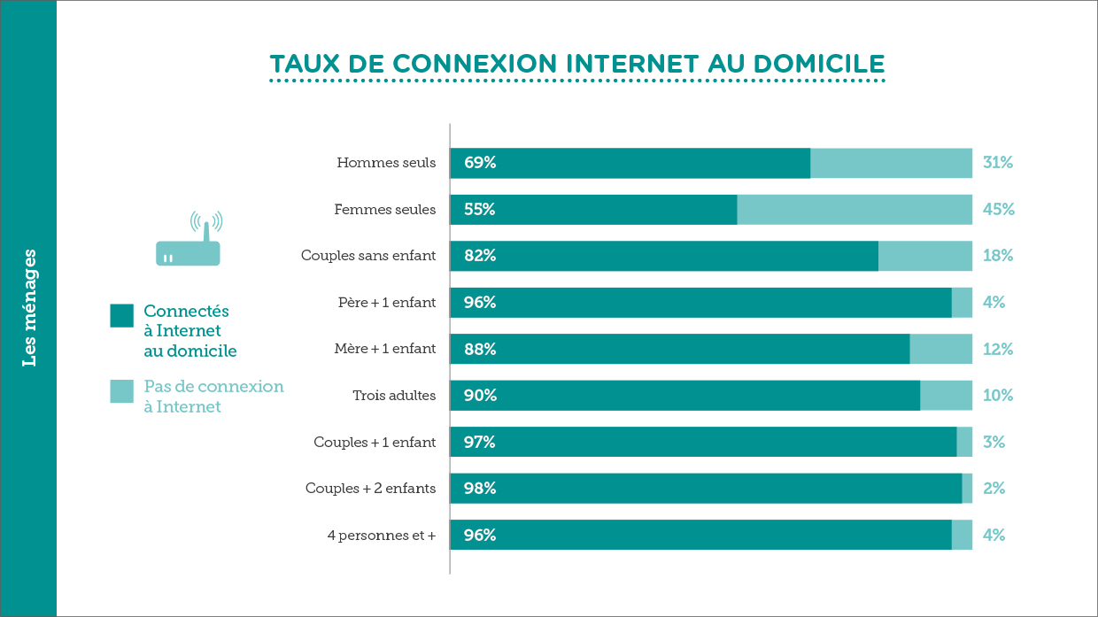Barom%C3%A8tre-Citoyens-2017-Connexion-Internet.jpg