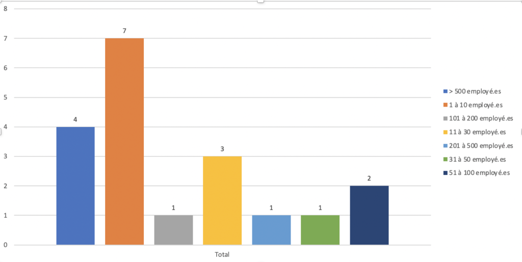 20201014-Start-IA-02-Graphe-taille-entreprise-1024x514.png