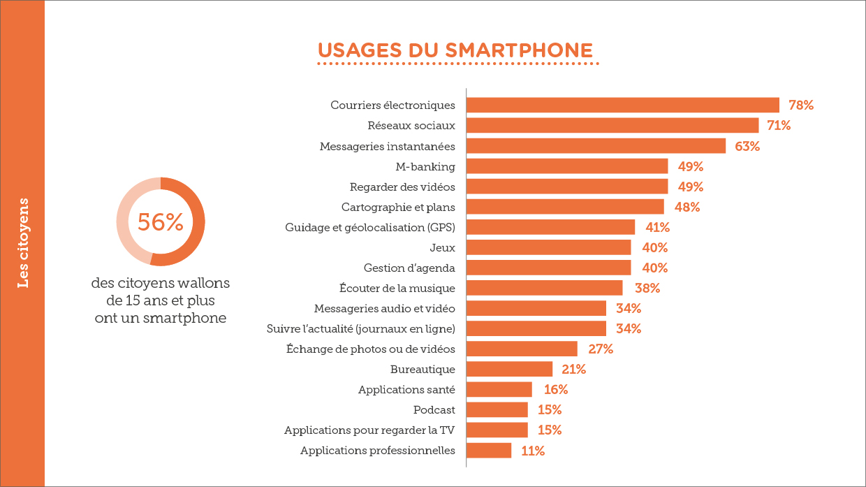 Barom%C3%A8tre-citoyens-2017-Usages-Smartphones.jpg