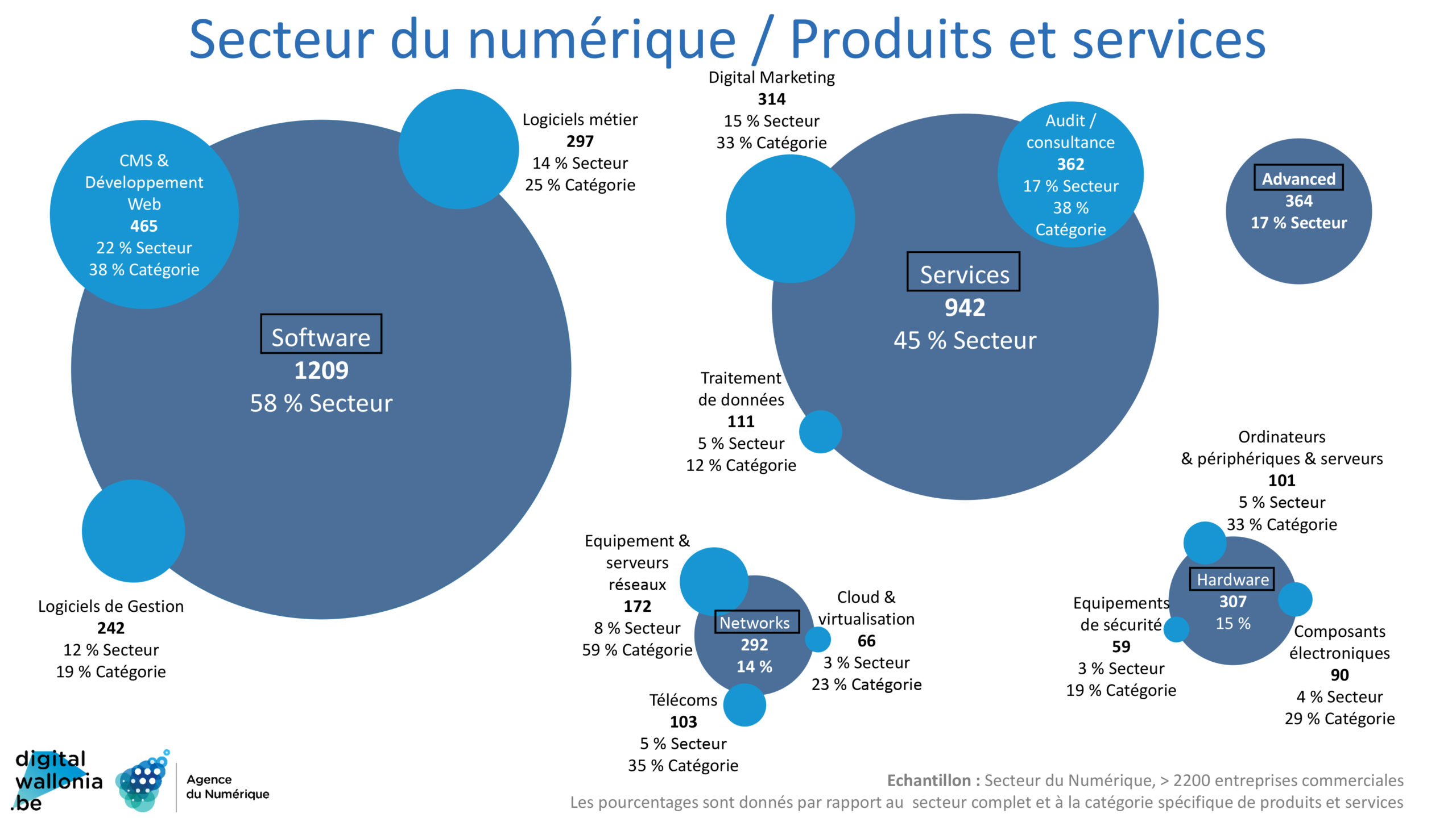 secteur-num-produits-services-scaled.jpg