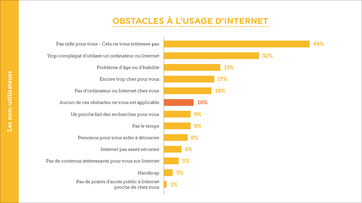 Barom%C3%A8tre-citoyens-2017-Obstacles-Usage-Internet.jpg