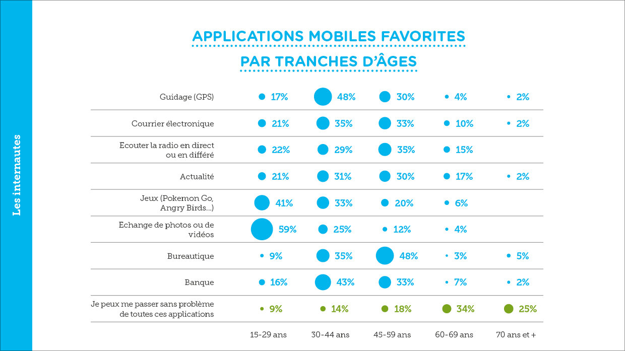 Barom%C3%A8tre-citoyens-2017-Applications-Mobiles.jpg
