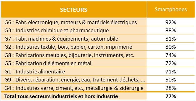 Maturite_Numerique_Entreprises_Industrielles_Smartphones_Digital_Wallonia.jpg
