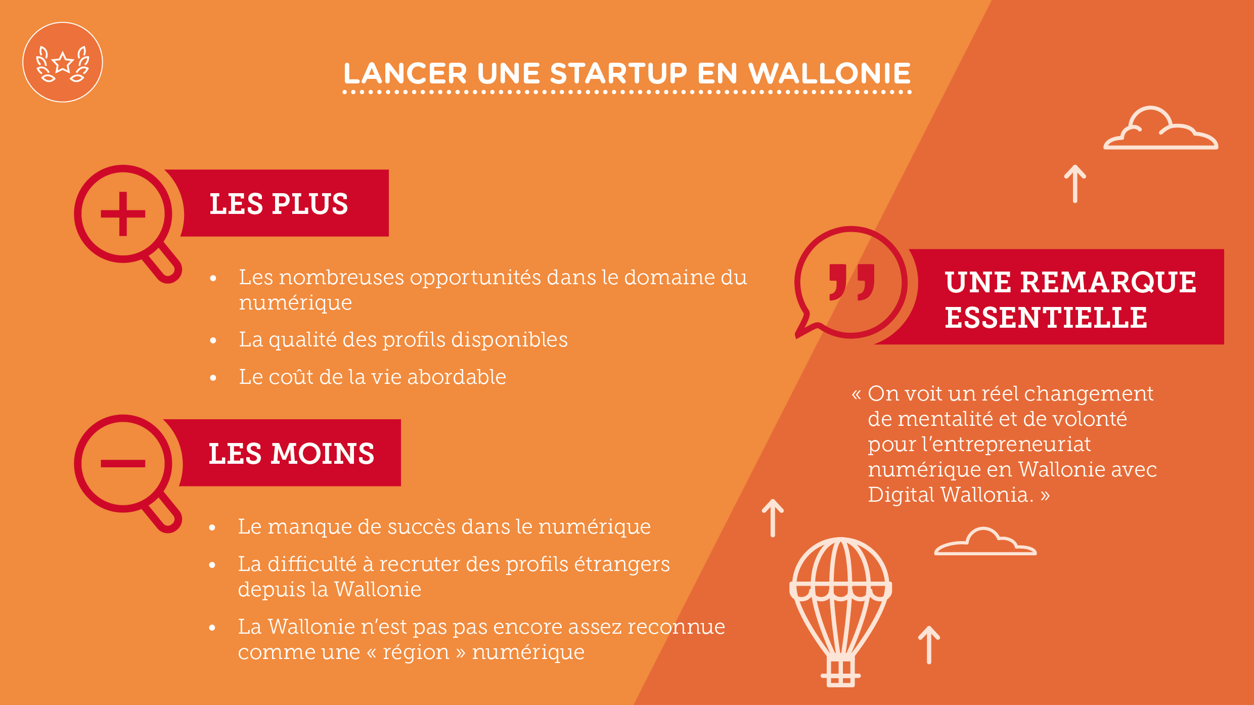2017-Barom%C3%A8tre-Digital-Wallonia-Startups-Num%C3%A9riques-Lancement-Propositions.png