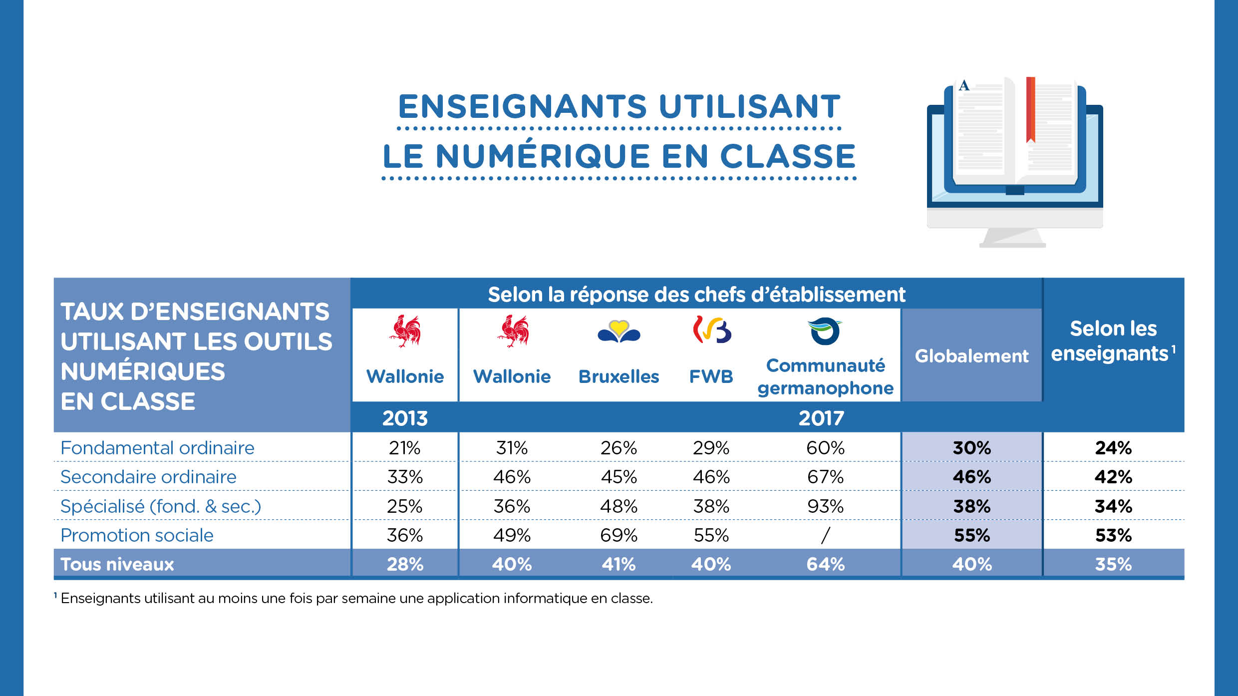 Barom%C3%A8tre-Digital-Wallonia-2018-Education-Num%C3%A9rique-Enseignants-Usages-Num%C3%A9rique-Classe.jpg