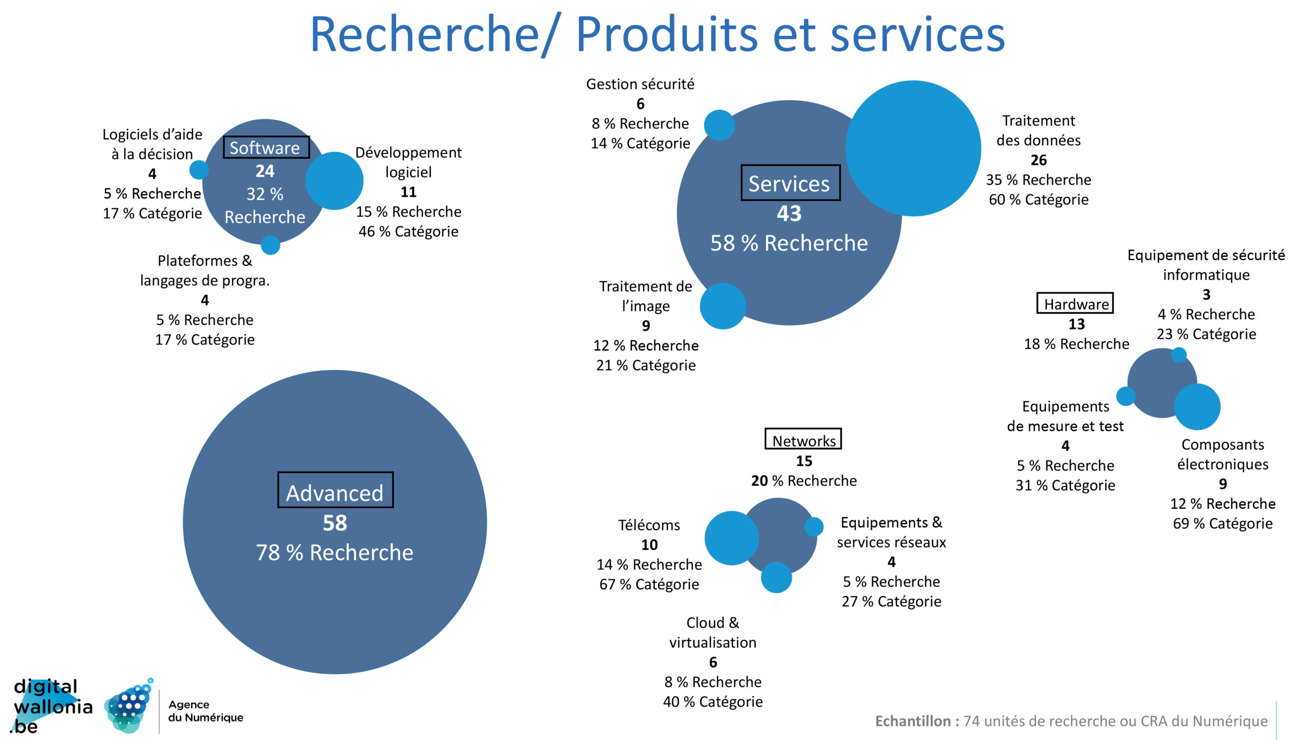recherche-produits-services-scaled.jpg
