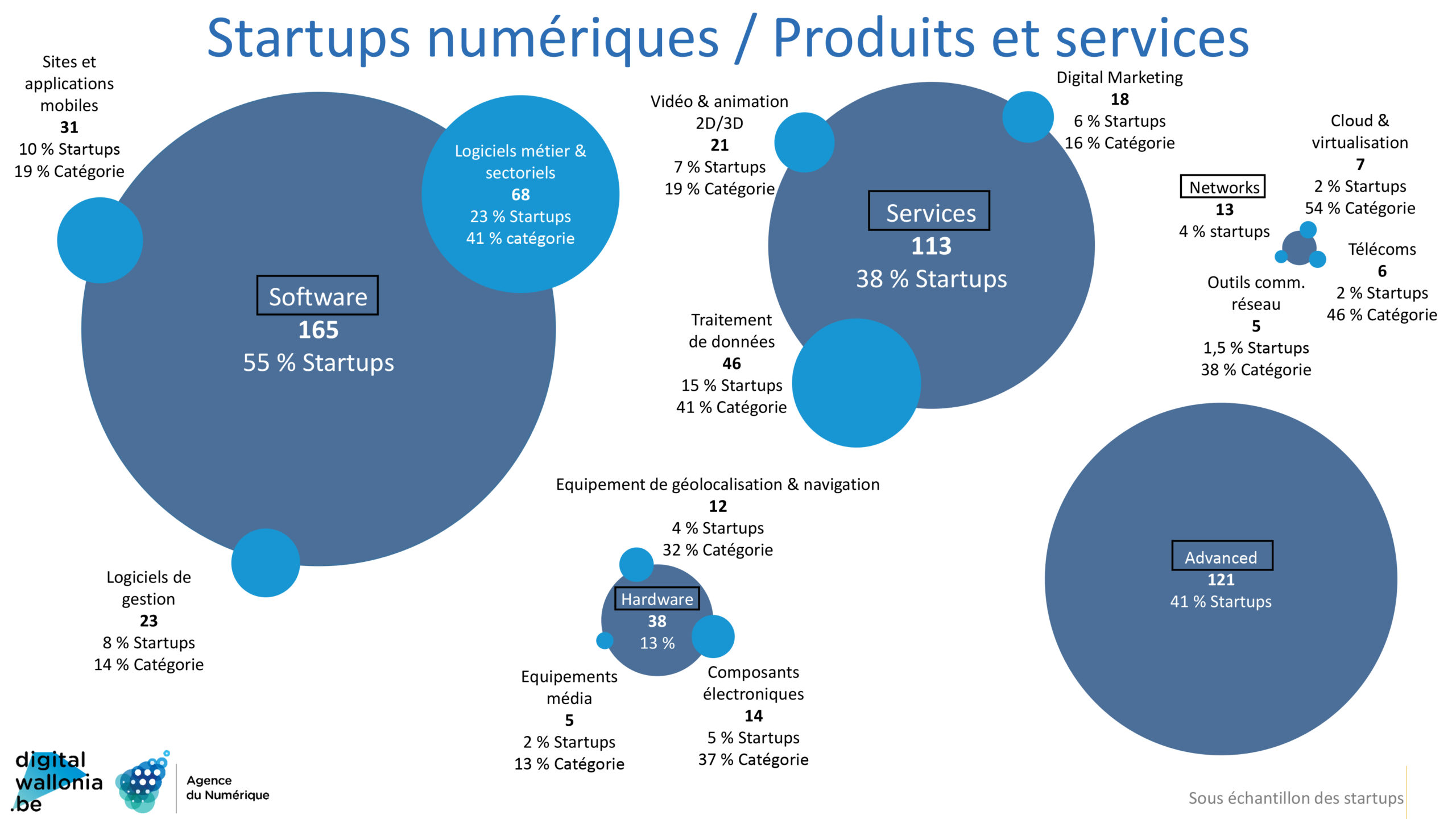 startups-numeriques-produits-services-scaled.jpg