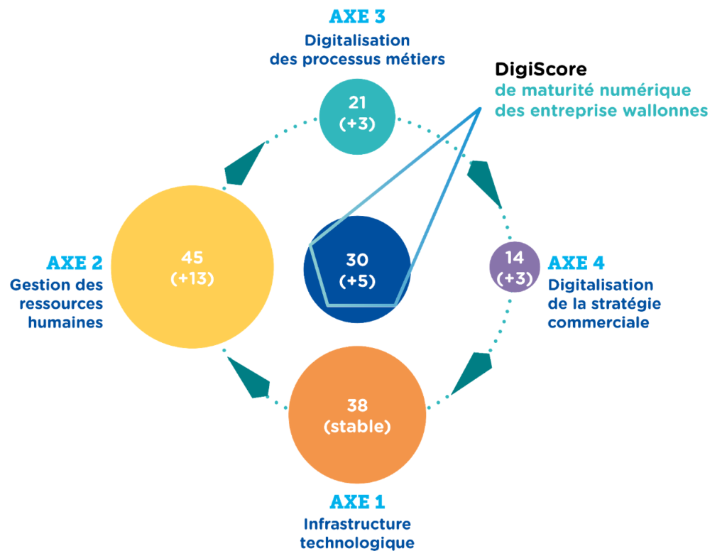 Barometre-Entreprises-2020-Digiscore-global-1024x783.png