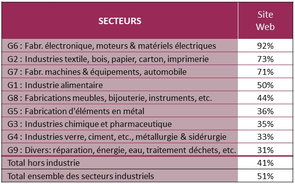 Maturite_Numerique_Entreprises_Industrielles_Sites_Web_Digital_Wallonia.jpg