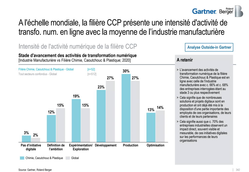 Transformation numérique filière CCP