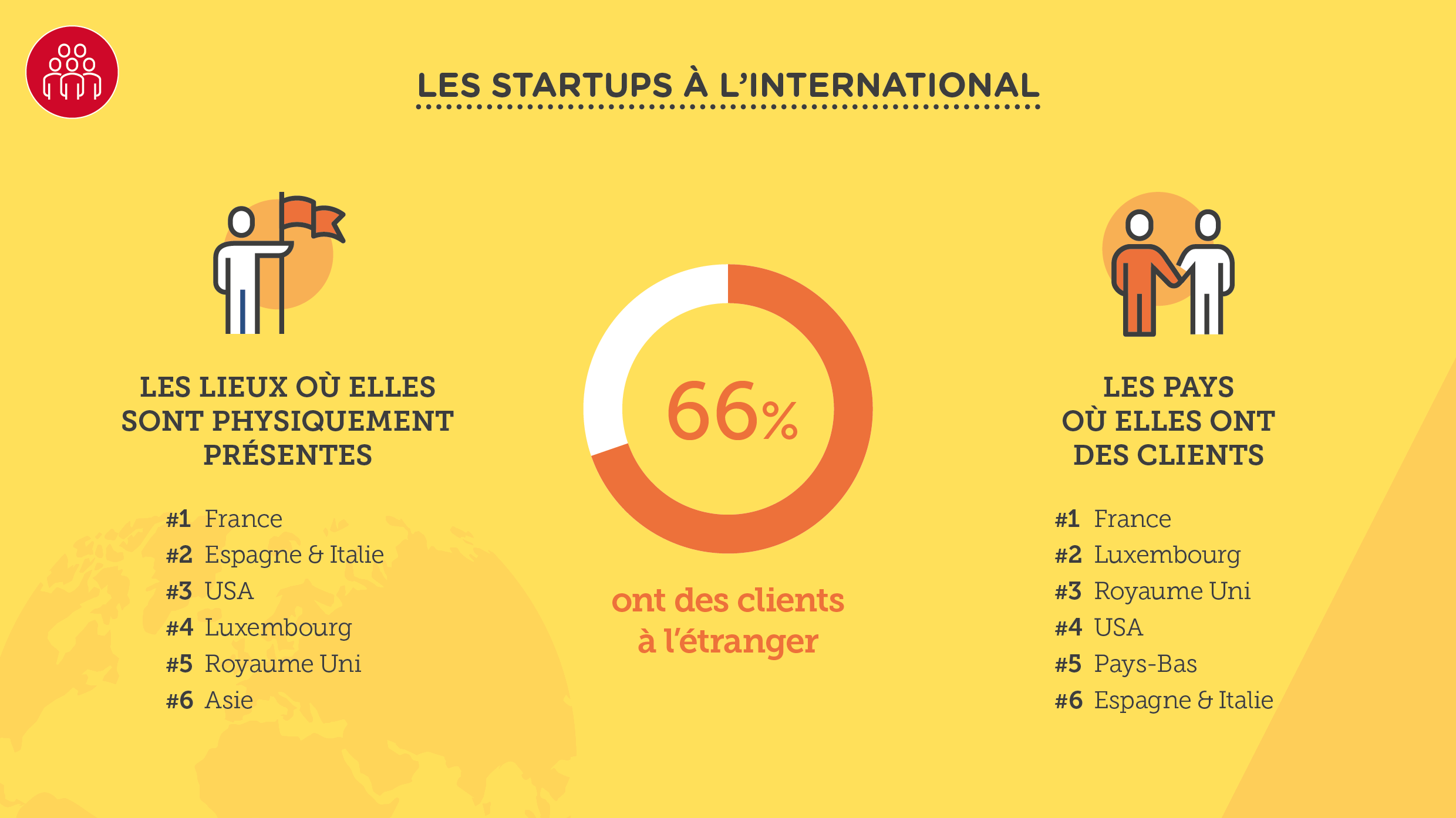 2017-Barom%C3%A8tre-Digital-Wallonia-Startups-Num%C3%A9riques-International.png