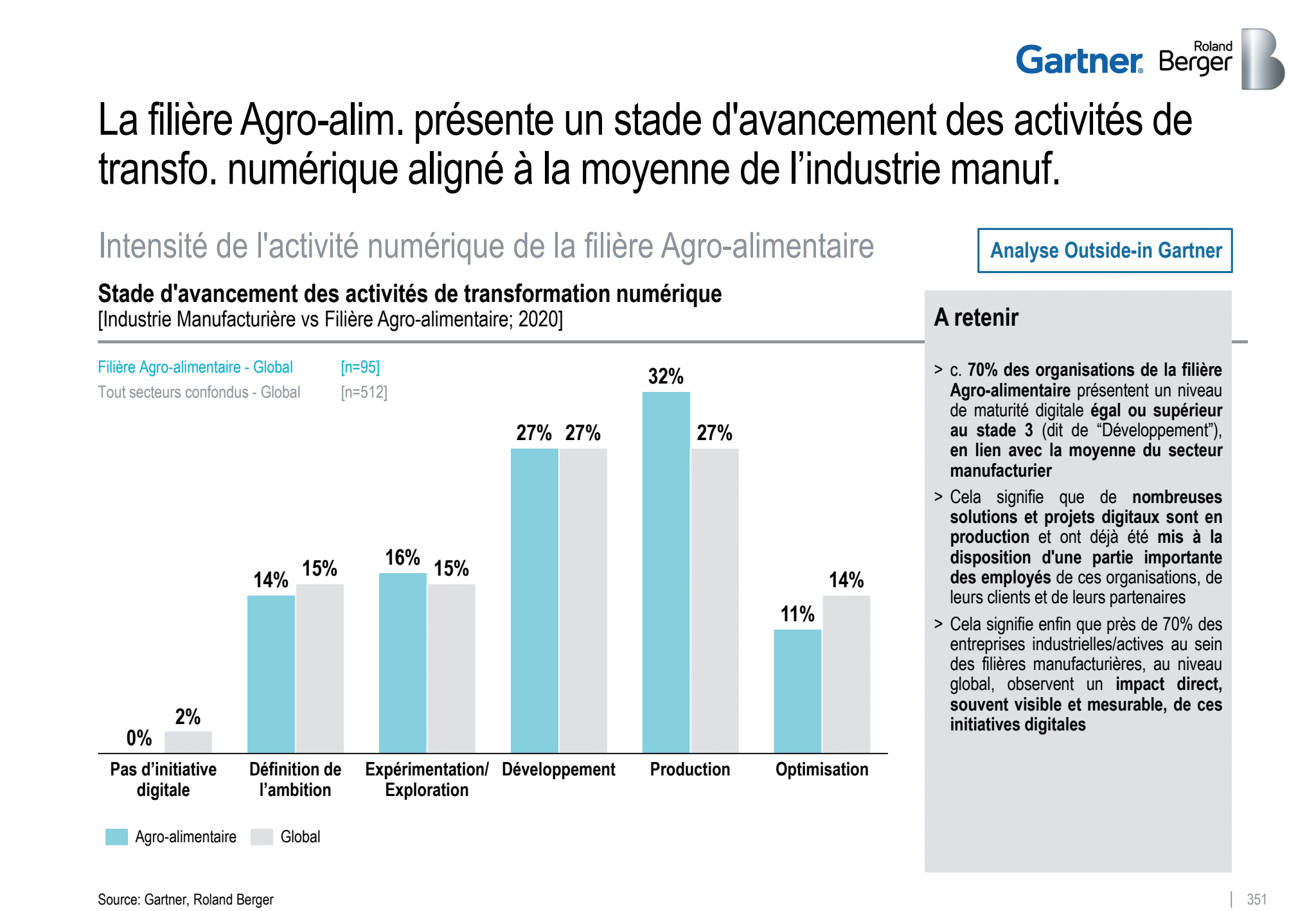 Transformation digitale filière agroalimentaire