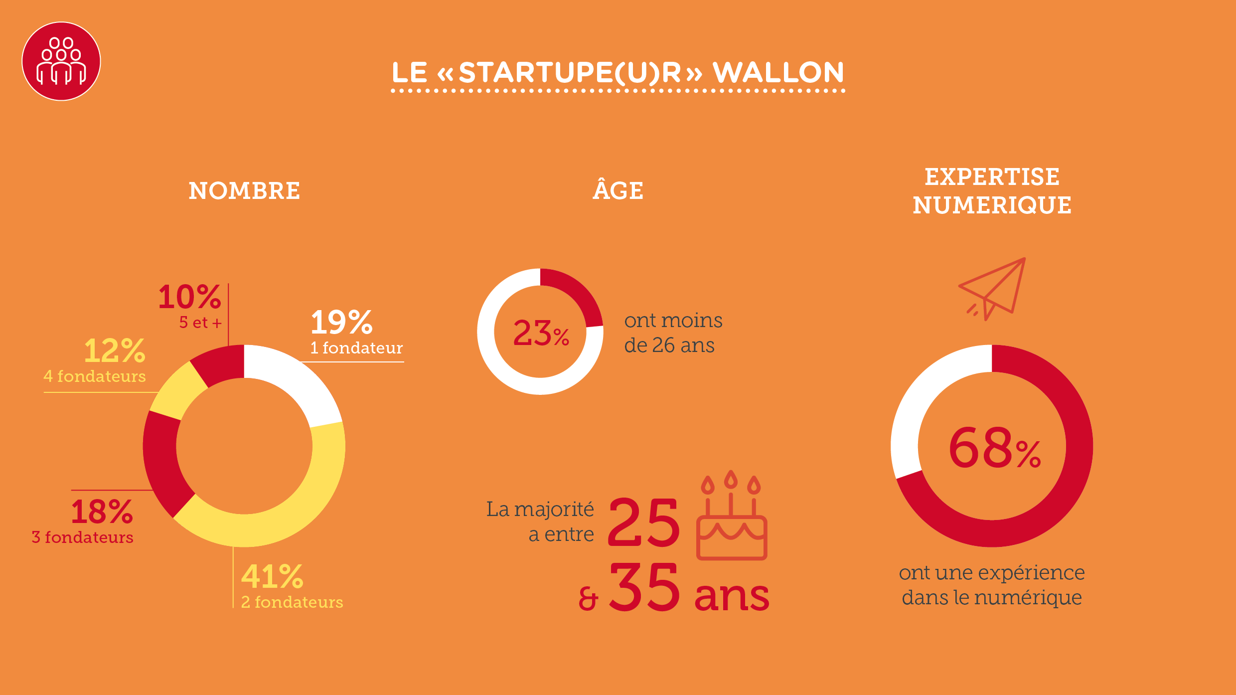 2017-Barom%C3%A8tre-Digital-Wallonia-Startups-Num%C3%A9riques-Startuper.png