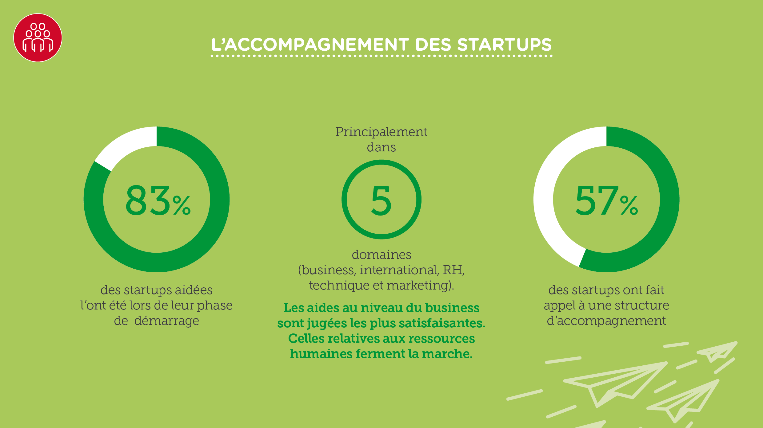 2017-Barom%C3%A8tre-Digital-Wallonia-Startups-Num%C3%A9riques-Accompagnement.png