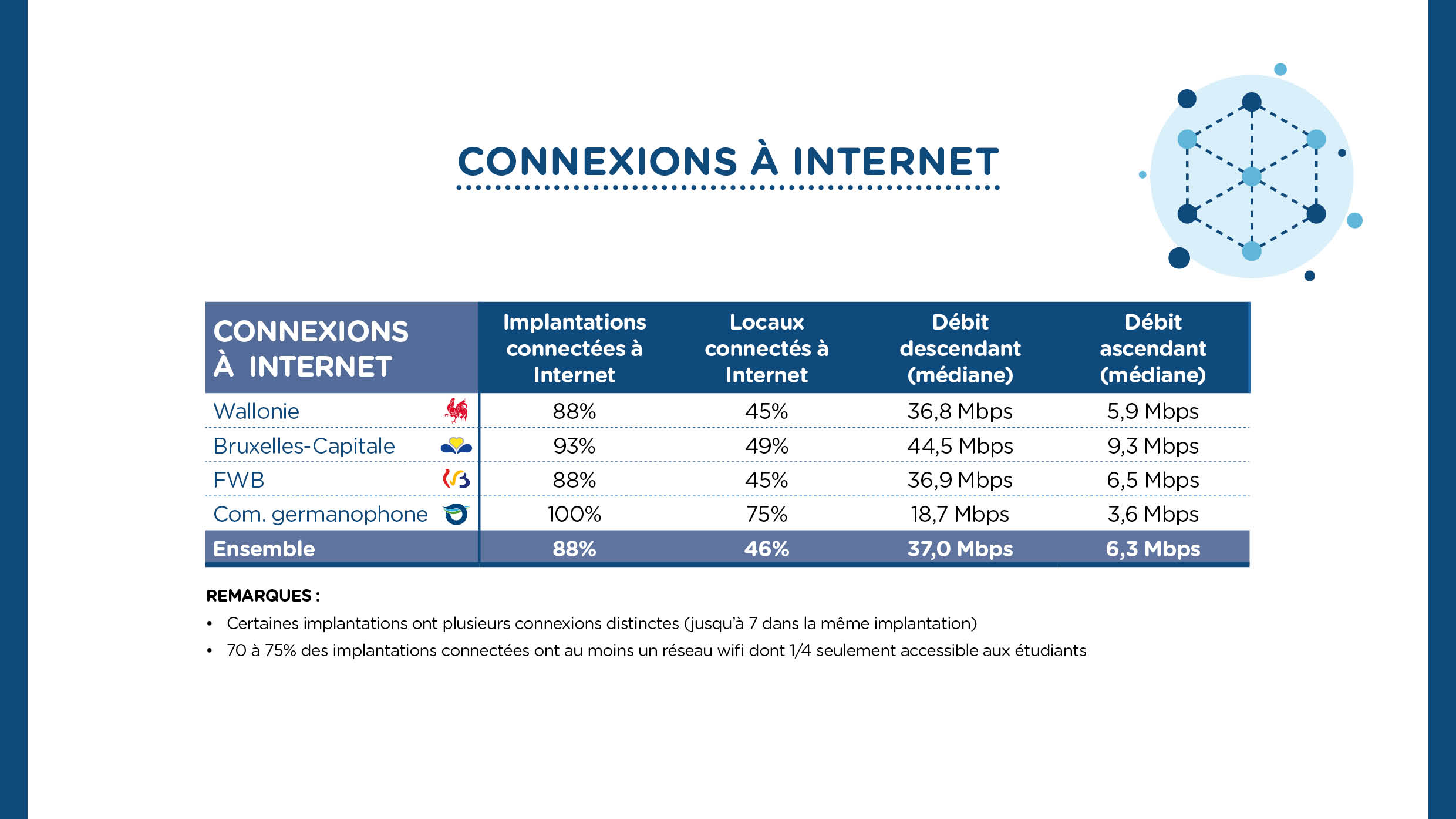 Barom%C3%A8tre-Digital-Wallonia-2018-Education-Num%C3%A9rique-Connexions-Internet.jpg