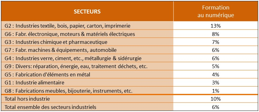 Maturite_Num%C3%A9rique_Entreprises_Industrielles_Formation_Numerique_Digital_Wallonia.jpg