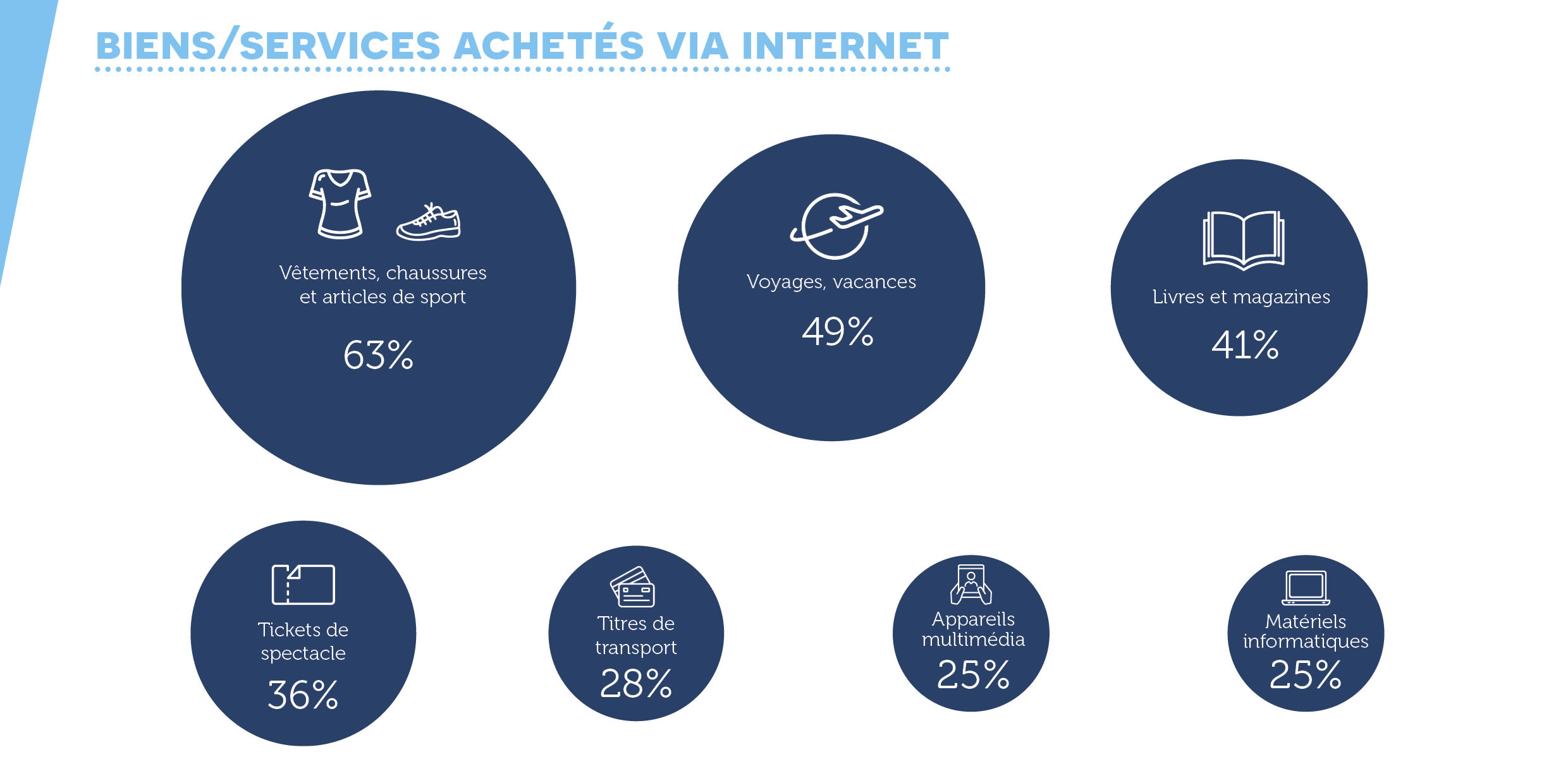 Barometre-Digital-Wallonia_2019-Citoyens-Ecommerce-4.jpg