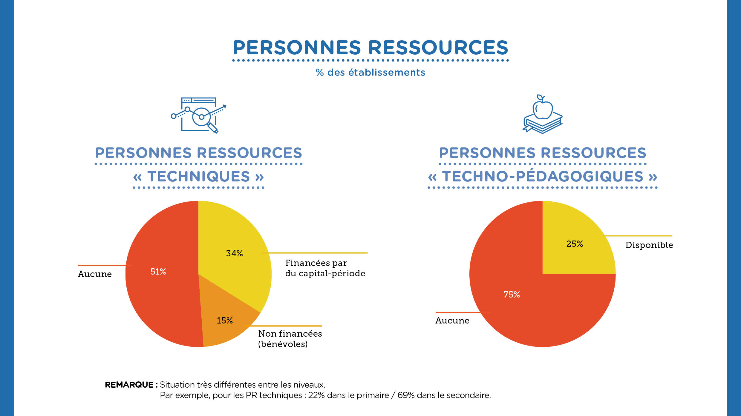 Baromètre 2018 Education Numérique. Personnes-Ressources