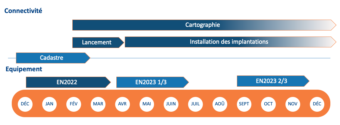 Digital Wallonia 4 Edu Planification 2022 2023