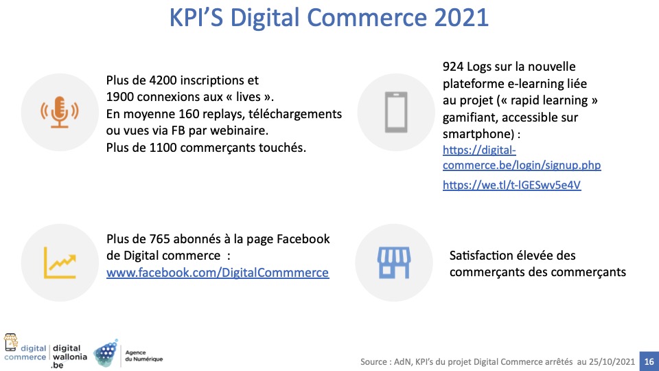 KPI Digital Commerce 2021
