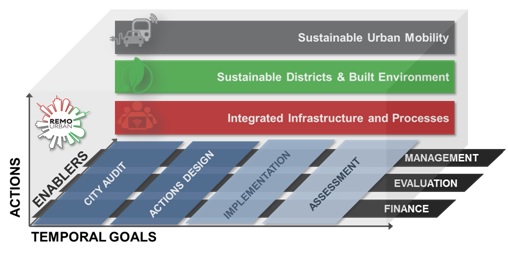 image-remourbain asset image