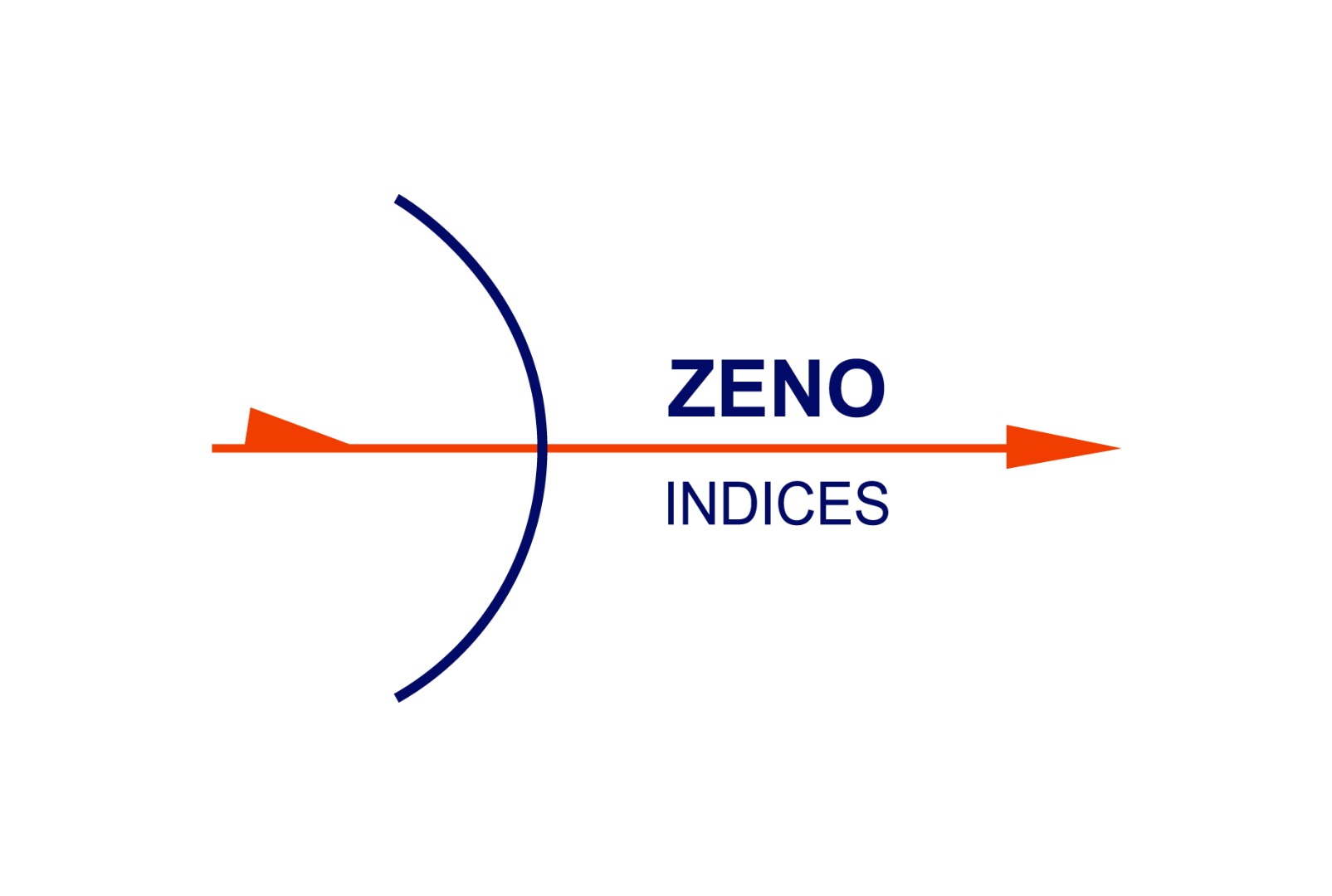 Logo ZENO-Indices