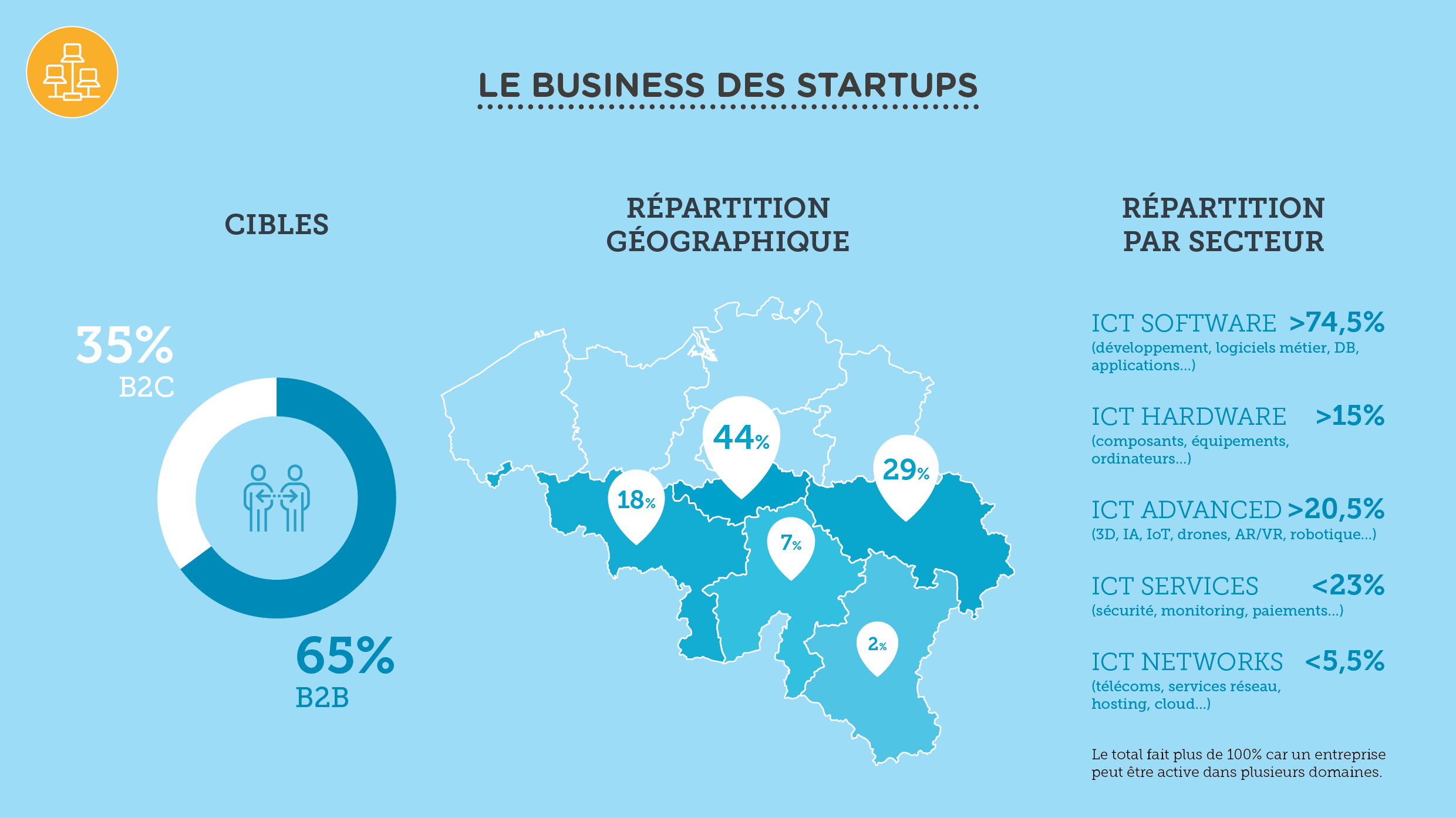 2017-Barom%C3%A8tre-Digital-Wallonia-Startups-Num%C3%A9riques-Business.png