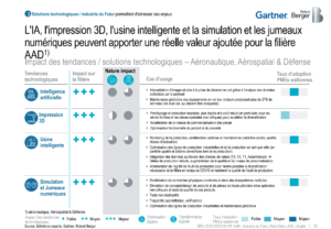 Opportunites technologiques flière AAD