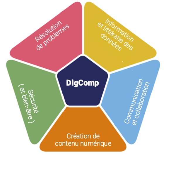 Référentiel EU DigComp