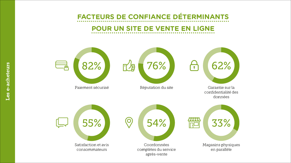 Barom%C3%A8tre-citoyens-2017-Facteurs-de-confiance-e-commerce.jpg