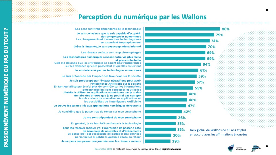 Baromètre citoyens wallons 2021 - perceptions du numérique