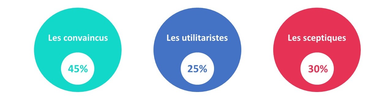 Visuel digital-wallonia-barometre-dirigeants-wallons