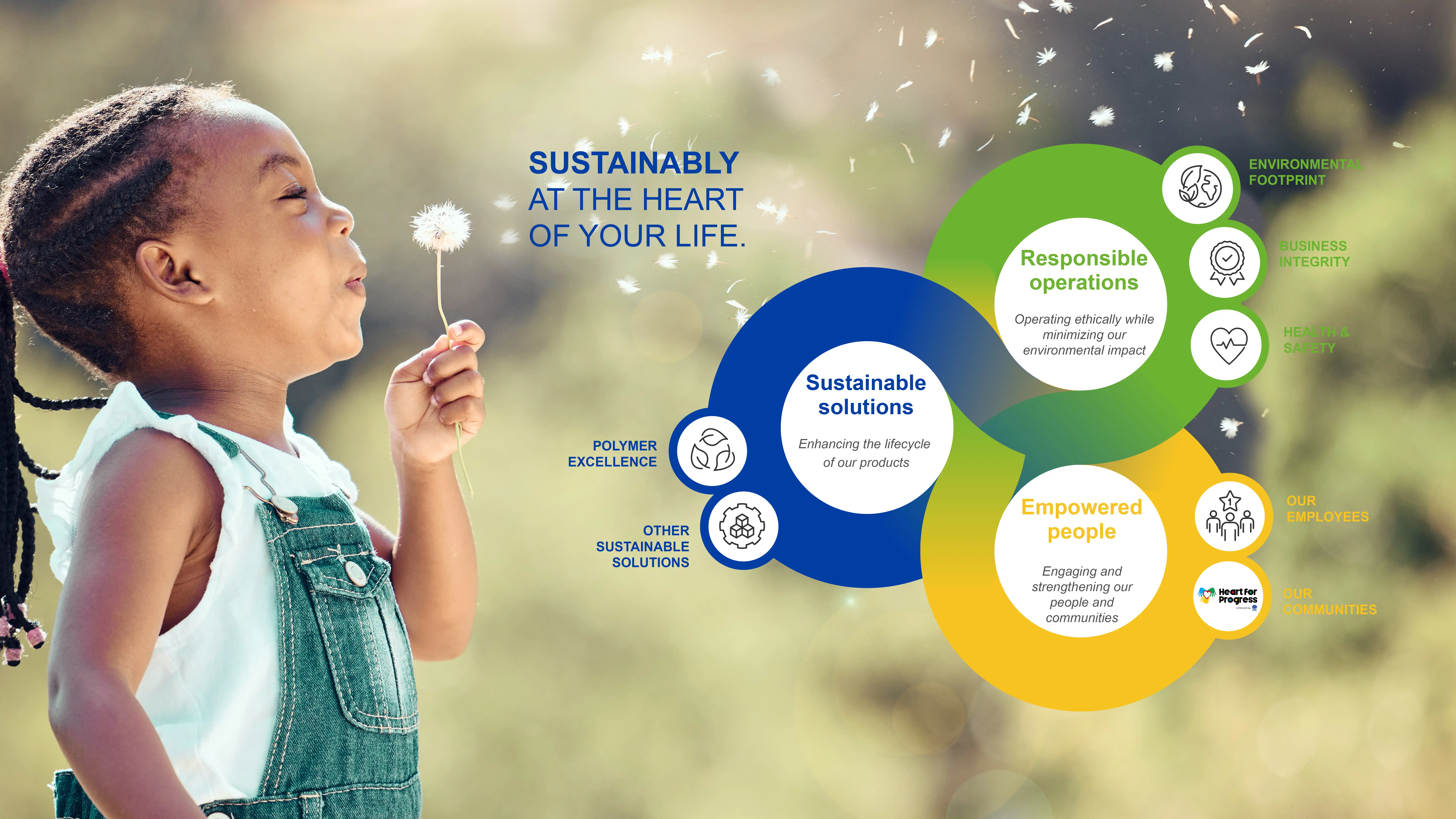 Ravago-Sustainability-pillars-graphic-2025