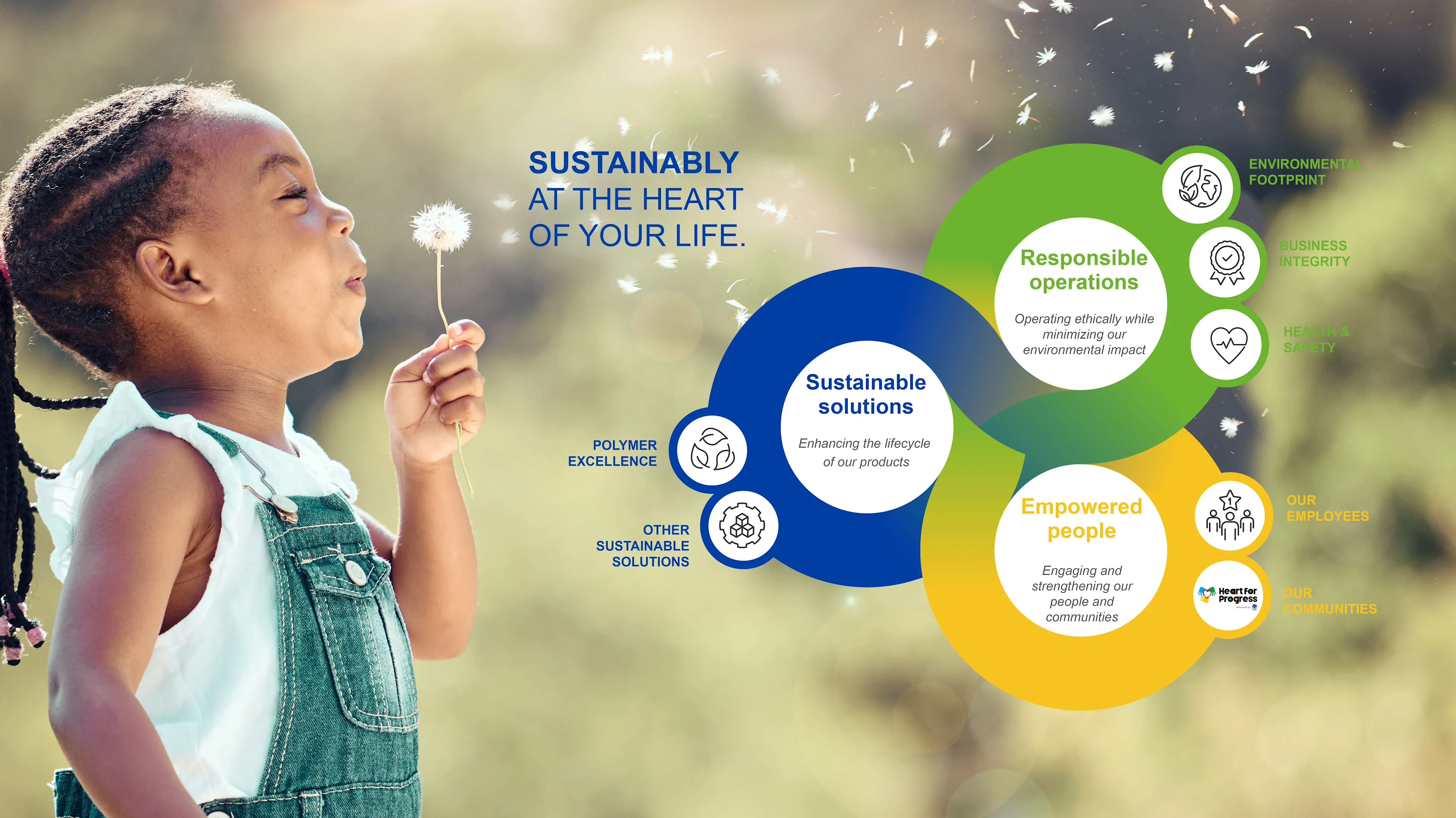 Ravago-Sustainability-pillars-graphic-2025 Ravago-Sustainability-pillars-graphic-2025