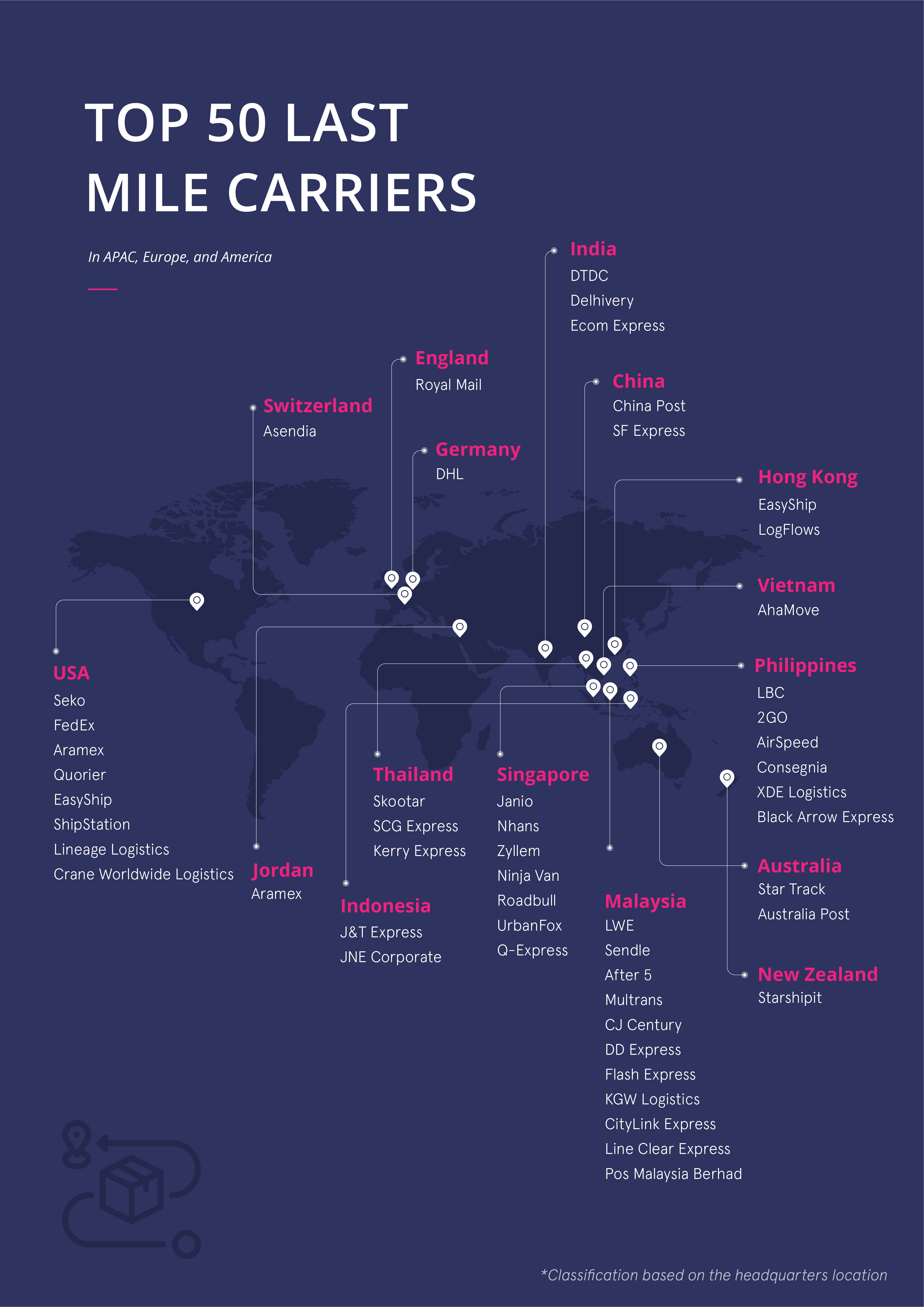 Top 50 Last Mile Delivery Companies In Apac Anchanto