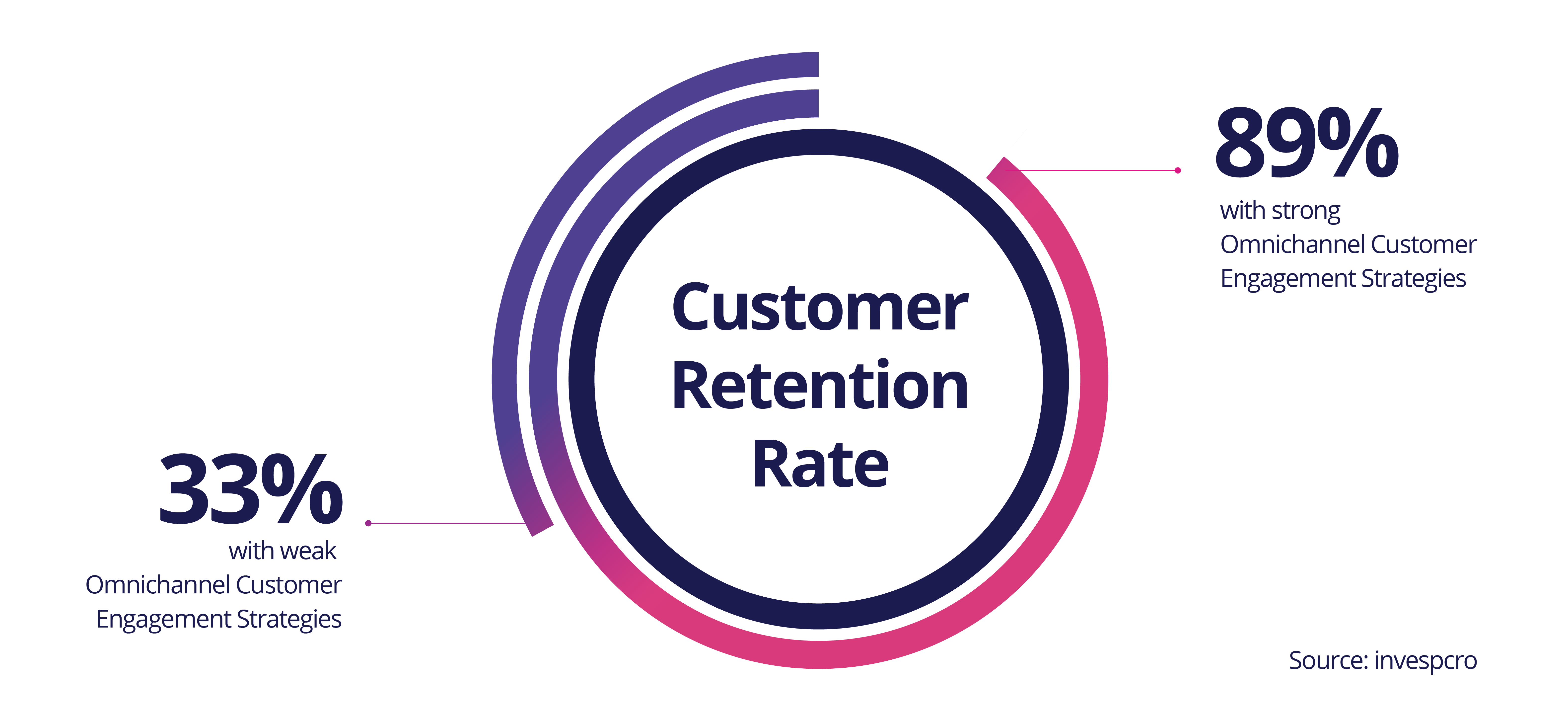 Omnichannel Retail blog