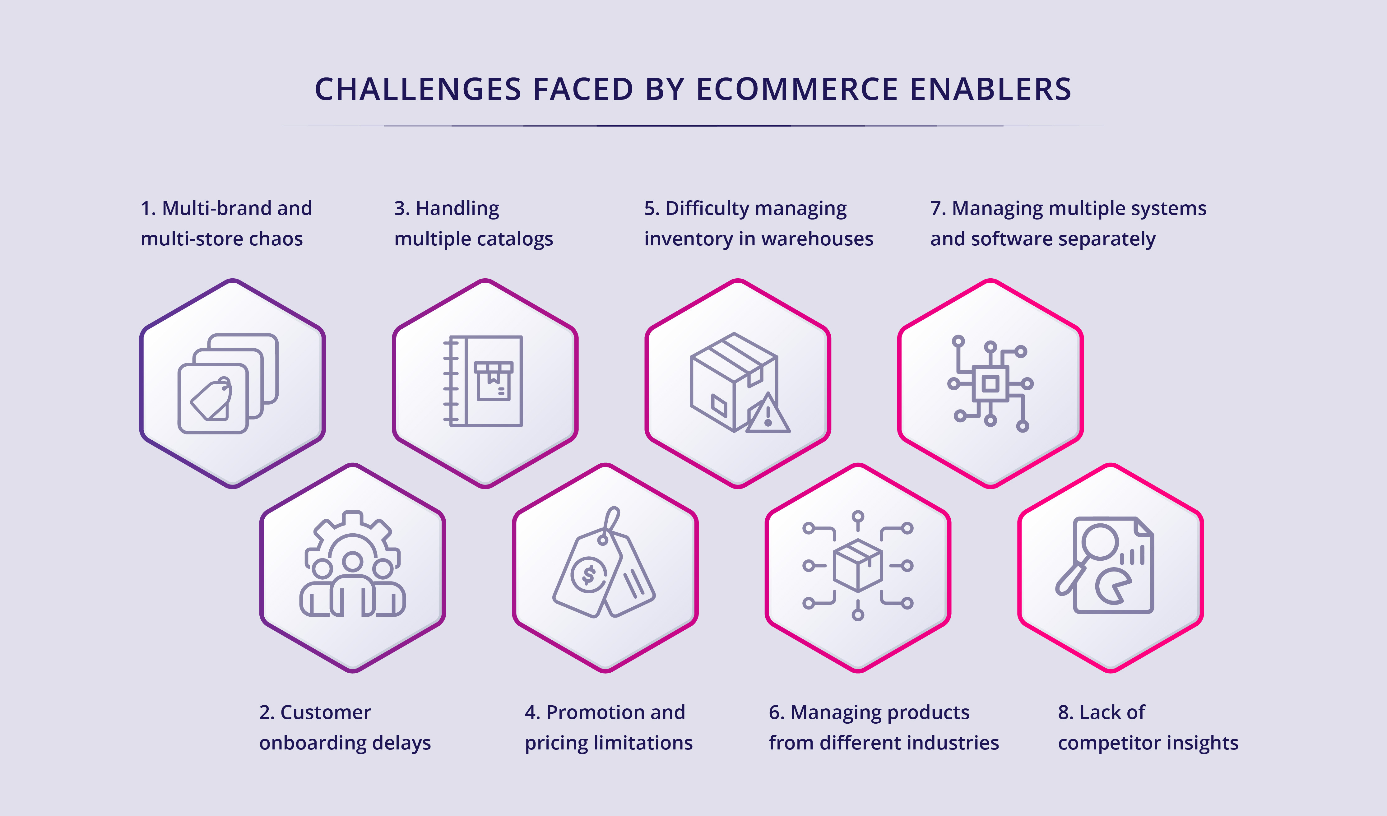 ecommerce enabler challenges
