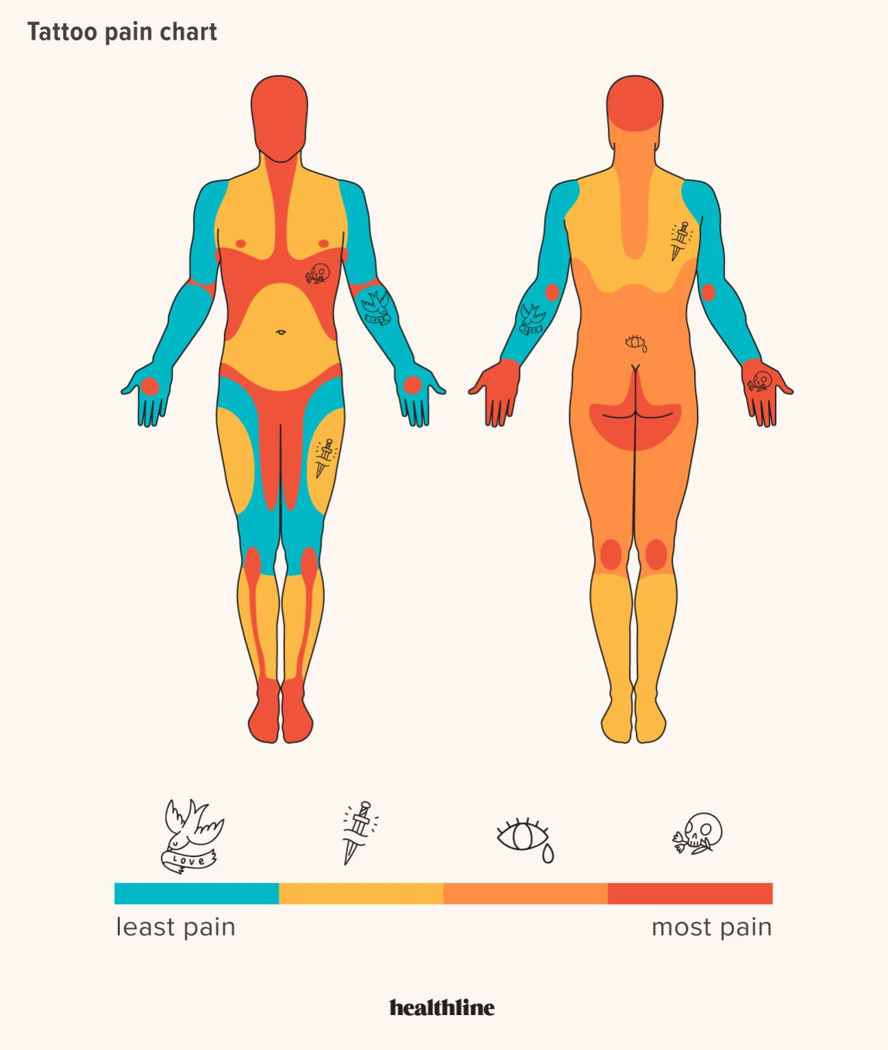 tattoo pain chart for male