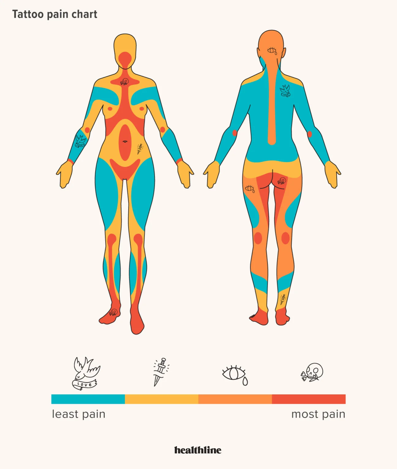 tattoo pain chart for female