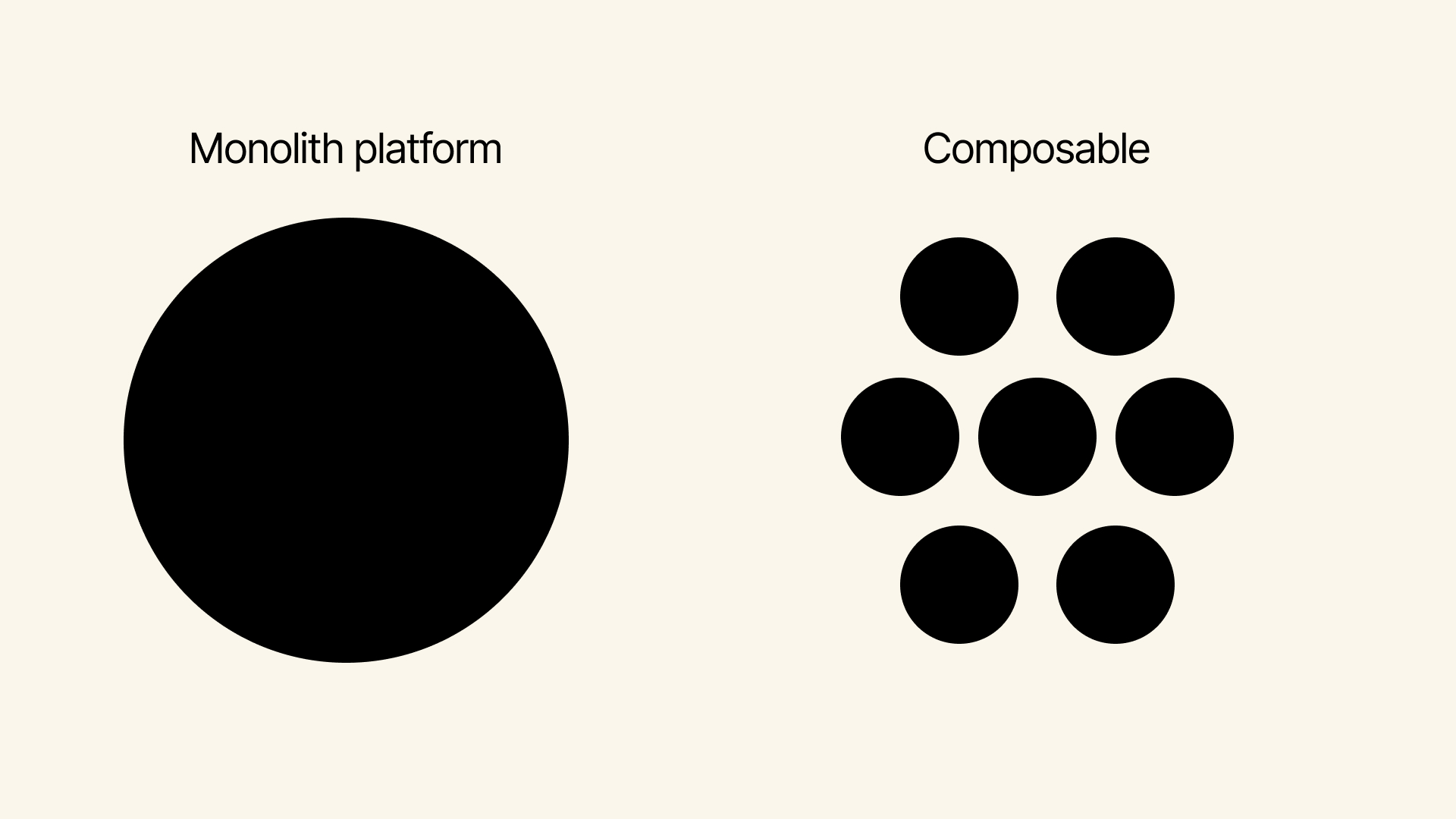 Composable platform vs monolith platform ecommerce