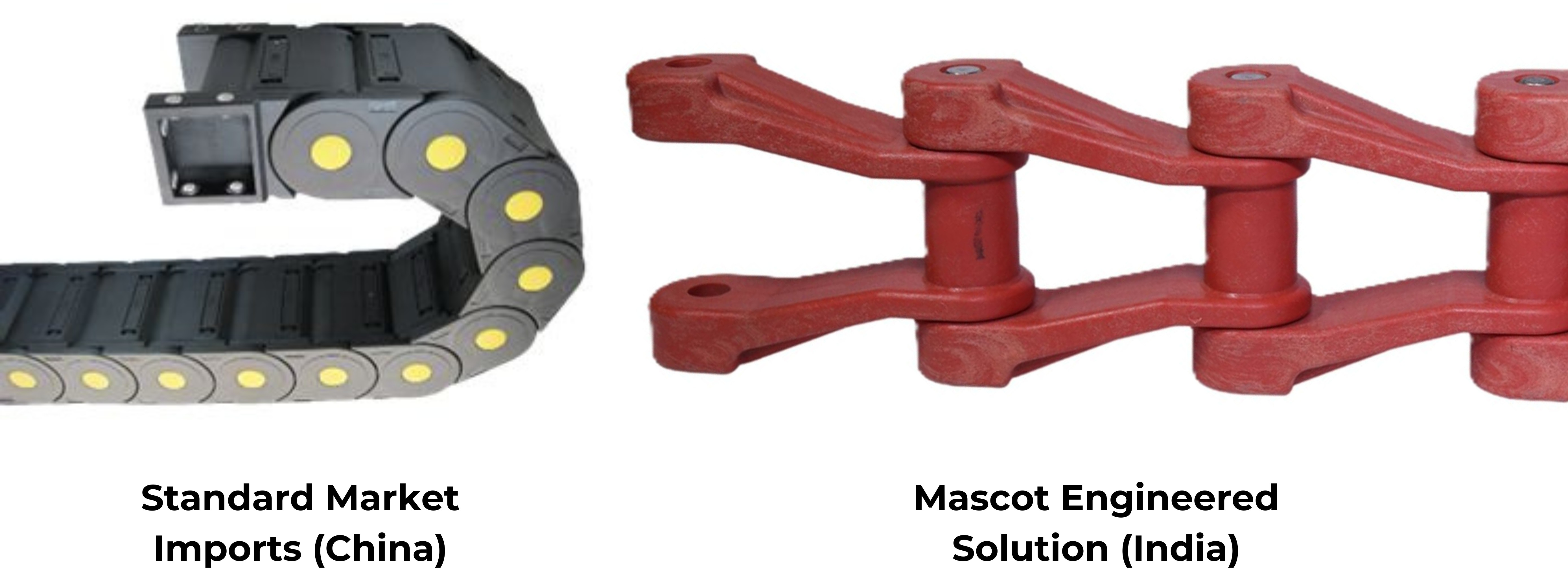 Standard Market Imports (China) vs Mascot Engineered Solution (India)