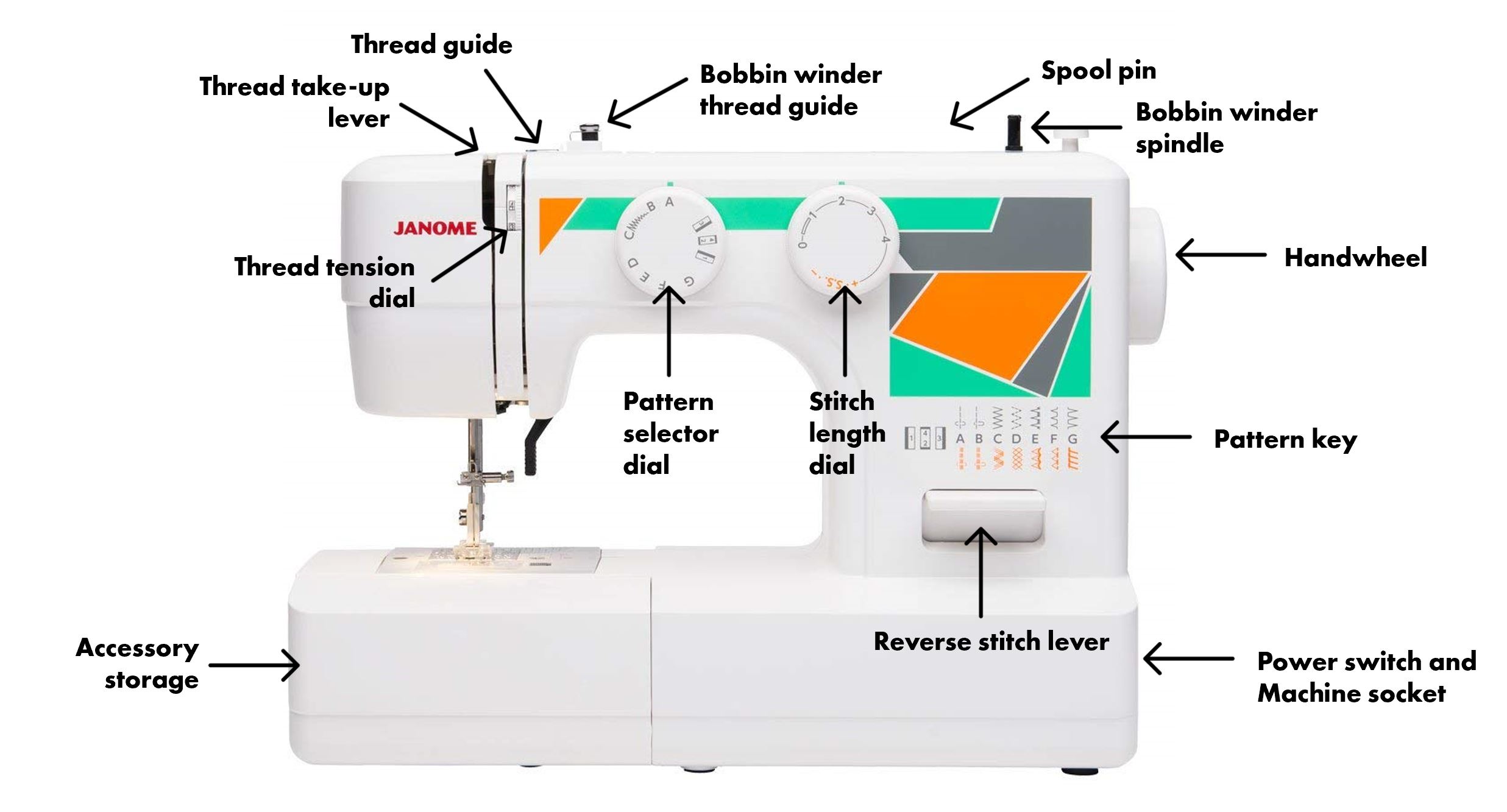 janome mod 15