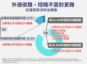 坦白外遇有機會拯救婚姻,不保證成功