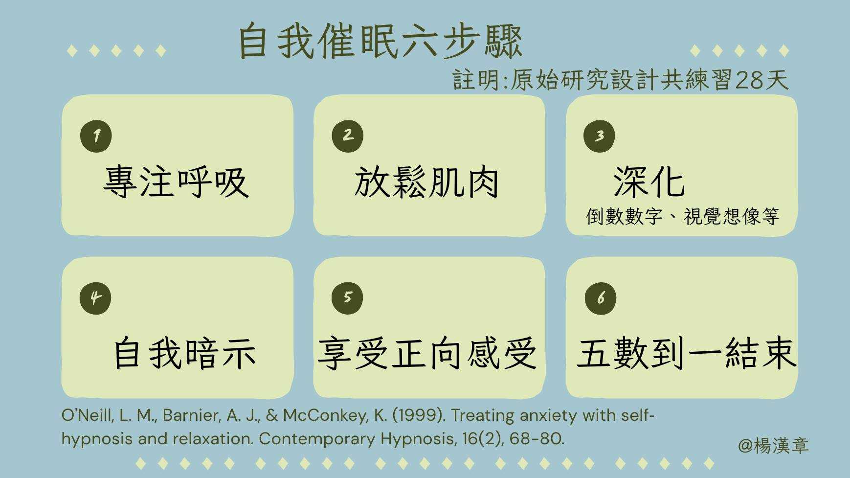 自我催眠,給自己好的暗示